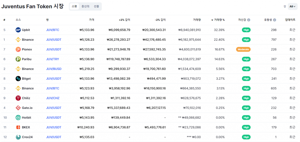 유벤투스 코인 시세