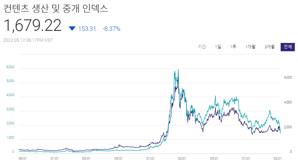 에브리피디아 섹터