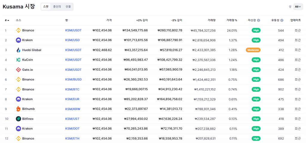 쿠사마 코인 시세